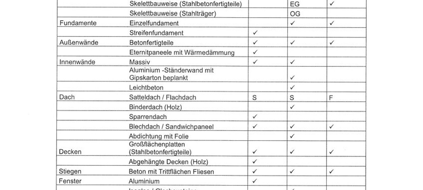 BAUBESCHREIBUNG BAUBESCHREIBUNG
