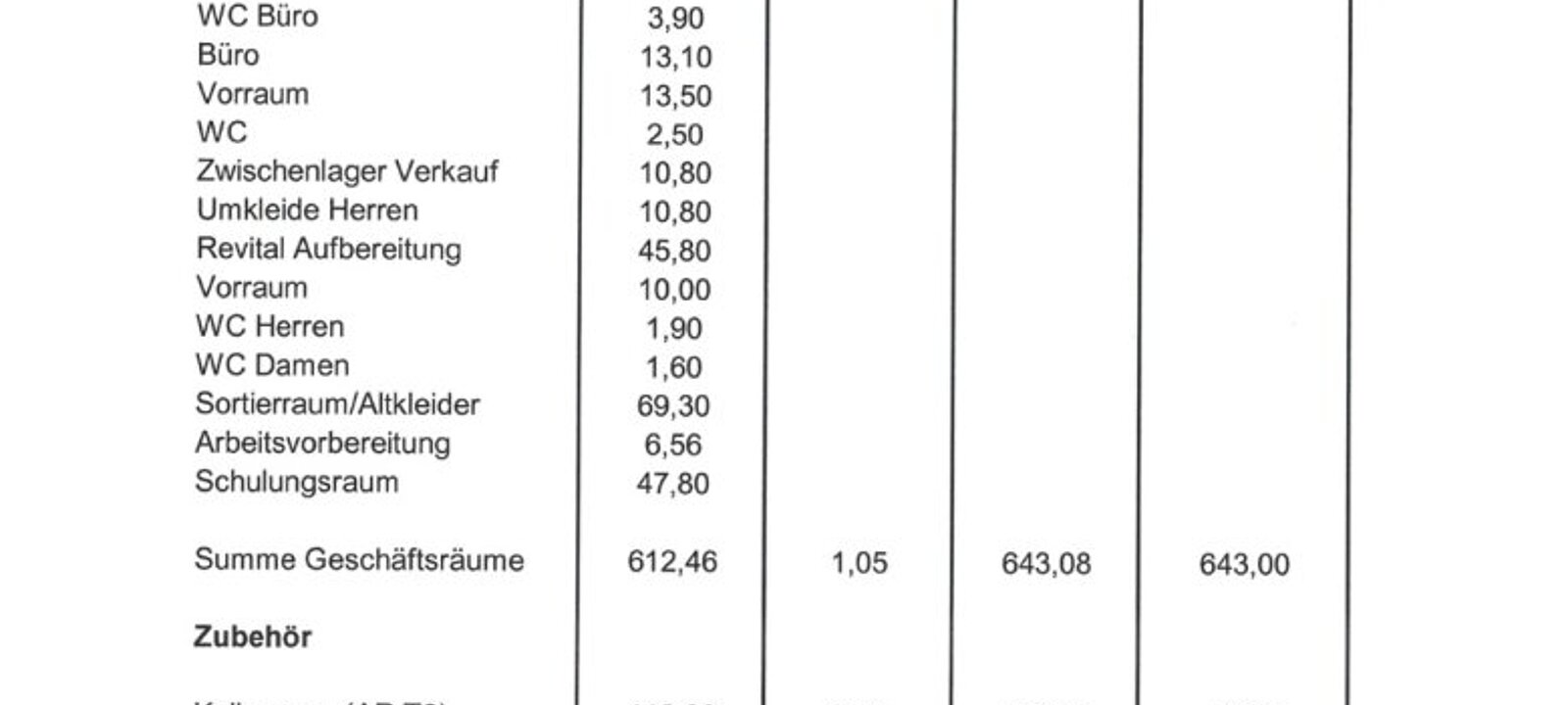 Auflistung Nutzwerte laut Nutzwertgutachten Auflistung Nutzwerte laut Nutzwertgutachten
