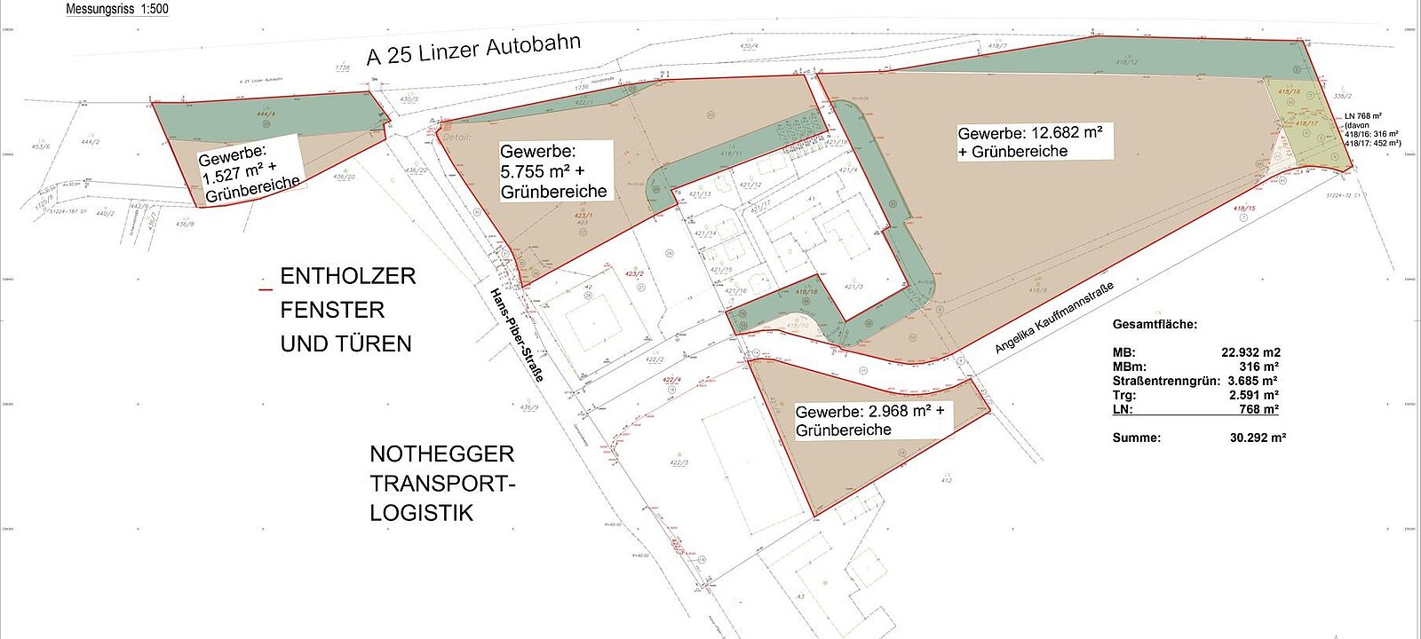 Übersicht Gewerbe
