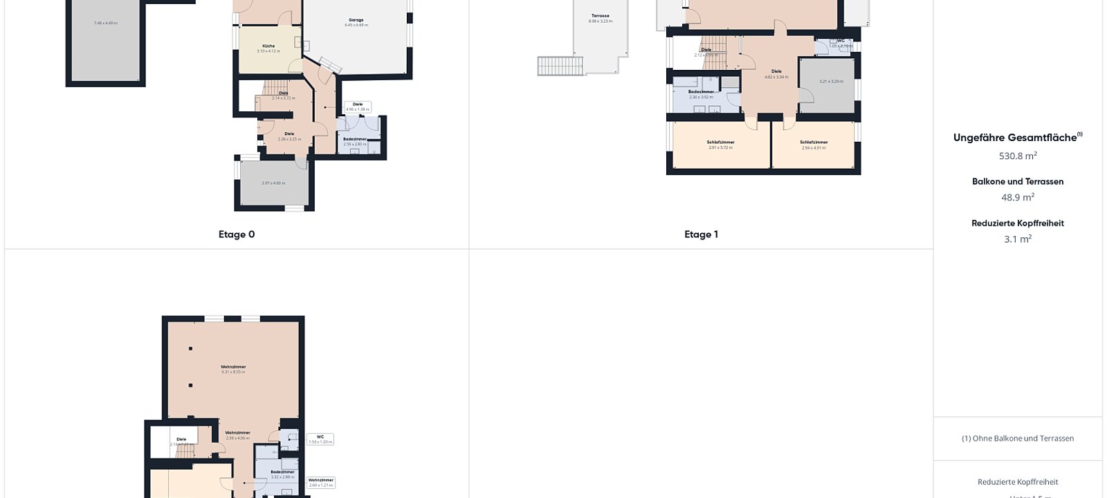 Übersicht Übersicht